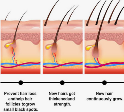 Butanova™ - Raw Batana Oil